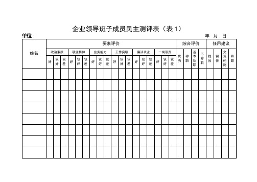 企业领导班子成员民主测评表(表1)