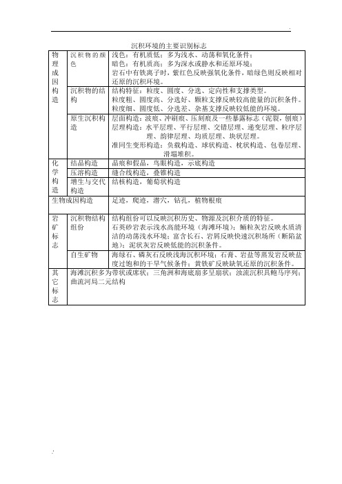 沉积环境的主要识别标志