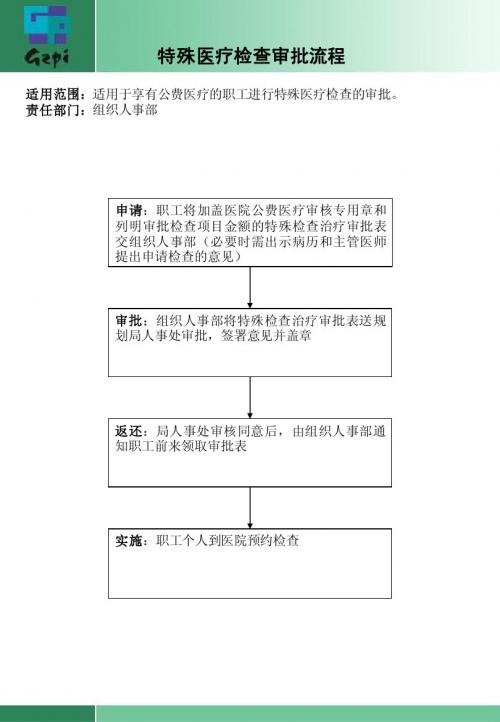 特殊医疗检查审批流程