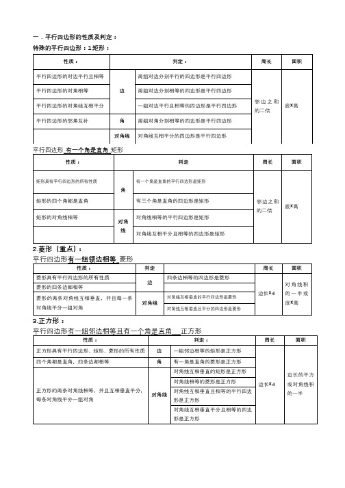 特殊平行四边形的性质和判定总结