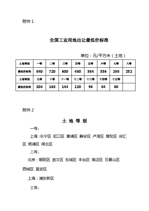 全国工业用地出让最低价标准