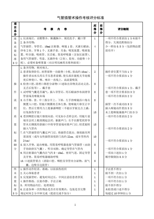 气管插管术操作评分标准