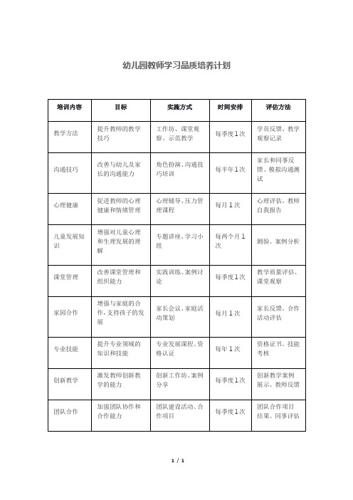 幼儿园教师学习品质培养计划