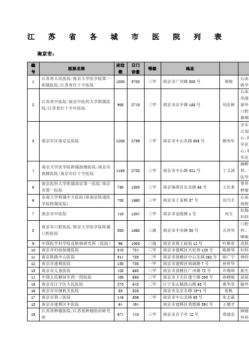 江苏各城市医院列表