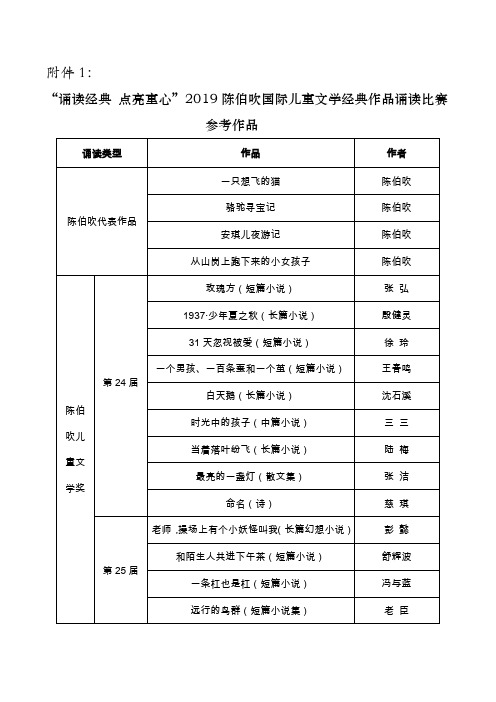 2019陈伯吹国际儿童文学经典作品诵读比赛参考作品