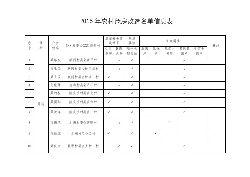 2015年农村危房改造名单信息表【模板】