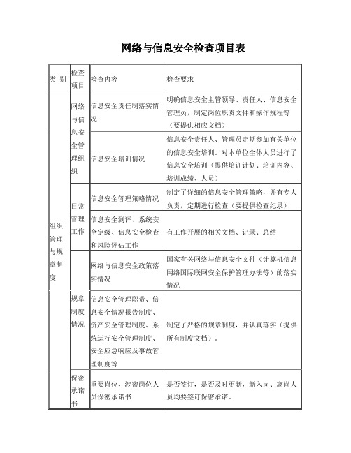 网络信息安全检查表