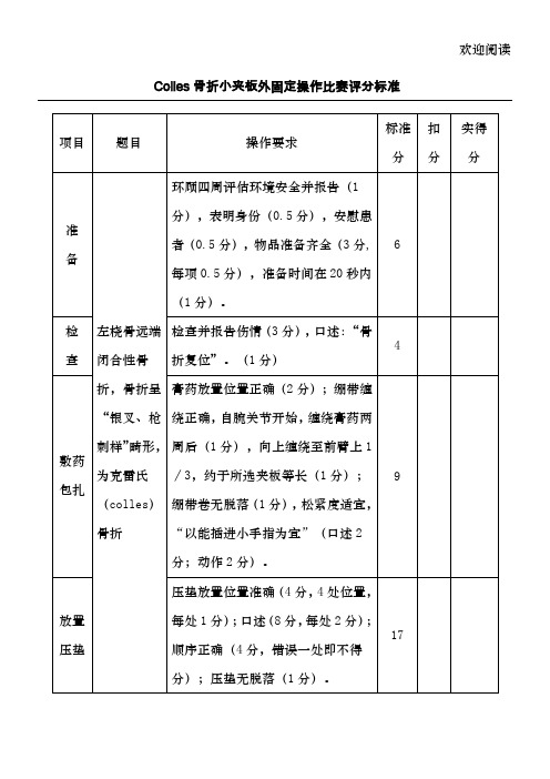 Colles骨折小夹板外固定操作比赛评分标准