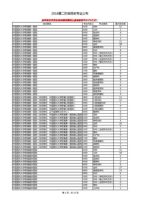 2018第二阶段招收专业公布