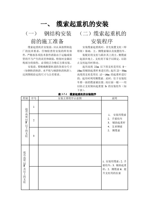 缆索起重机的安装