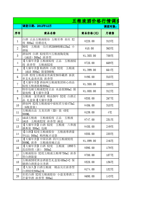 五粮液酒价格表