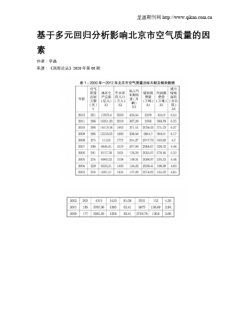 基于多元回归分析影响北京市空气质量的因素