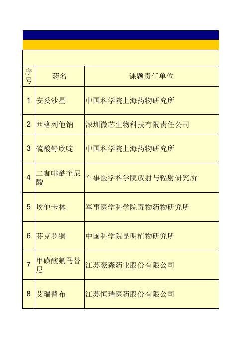 重大新药创制项目表