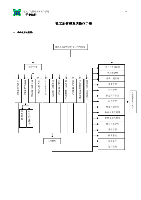 工地管理系统使用手册(企业版)