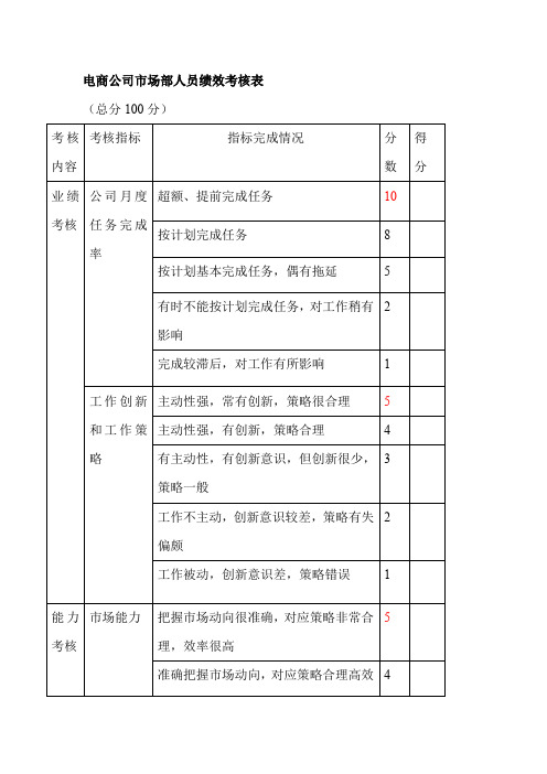 电商公司市场部人员绩效考核表