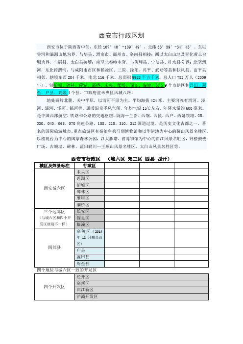 西安市行政区划