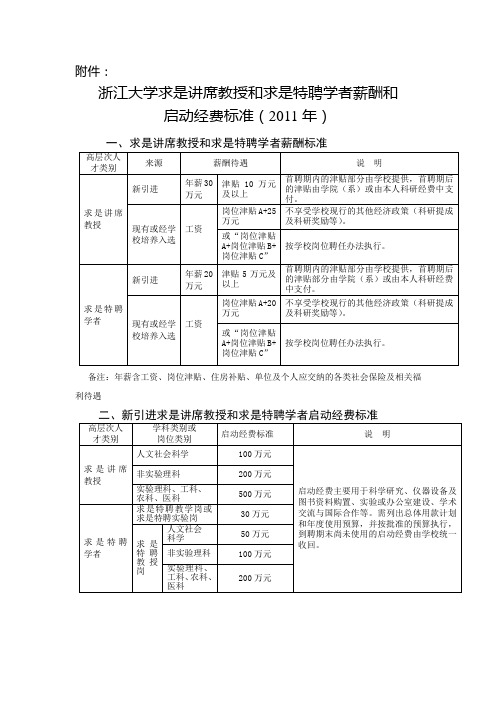 浙江大学求是讲席教授和求是特聘学者薪酬和启动经费标准-ZIINT