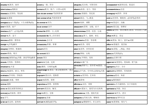 雅思词汇词目(Excel表格)