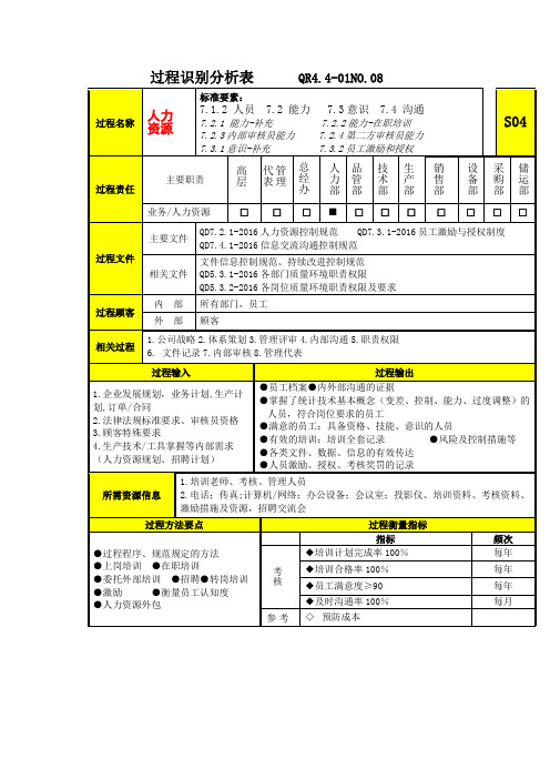 QR4.4-01-08过程分析及文件记录清单-S4人力资源