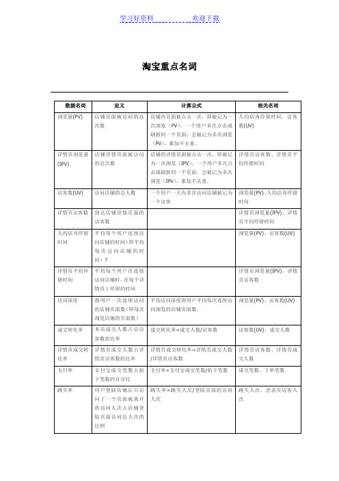 淘宝重点名词解释