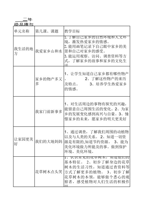 二年级品德与社会学科第二学期知识梳理