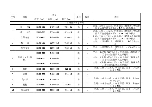 苗木品种及规格表