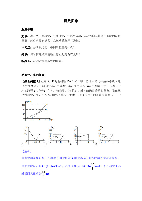 2021届中考数学专题复习训练——二次函数 专题2.2函数动点图象问题