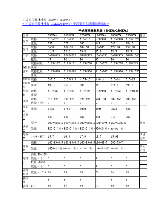 SCB干式变压器材料表