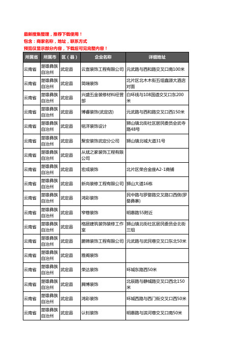 新版云南省楚雄彝族自治州武定县装修公司企业公司商家户名录单联系方式地址大全19家