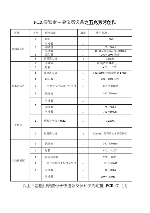 PCR实验室主要仪器设备和耗材清单