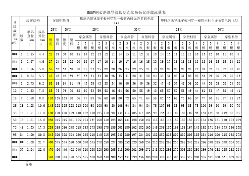 铜线载流量表