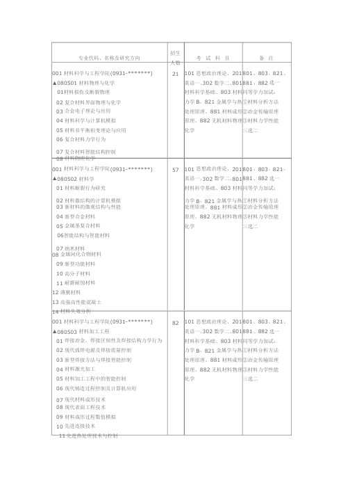 兰州理工大学考研专业目录