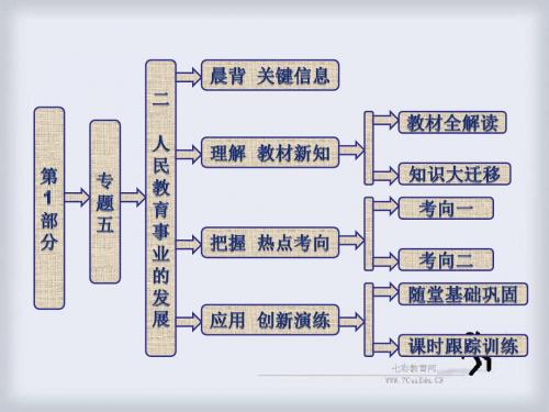 历史人民版必修ⅲ5.2人民教育事业的发展 课件.