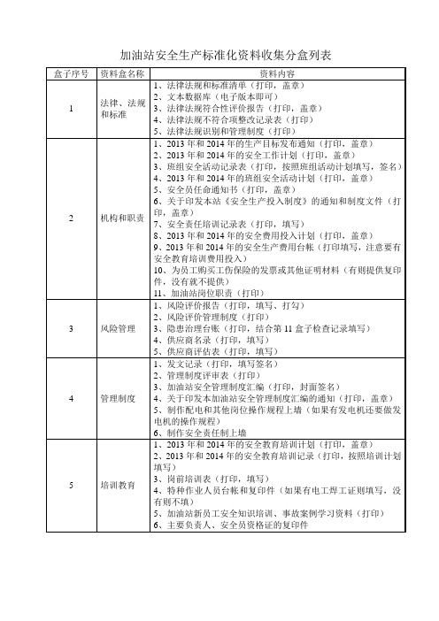 加油站资料清单