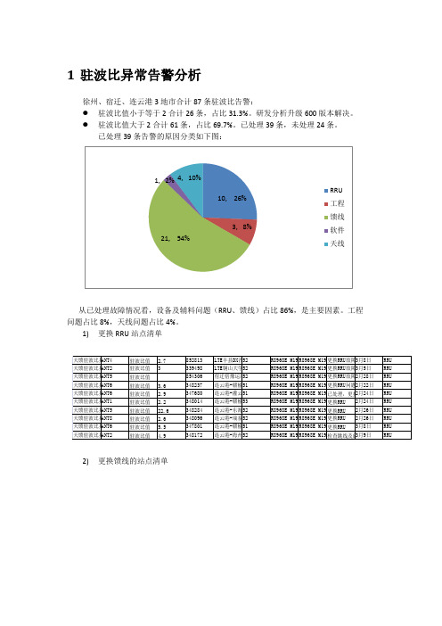 江苏移动驻波比异常和天线校正失败故障分析报告