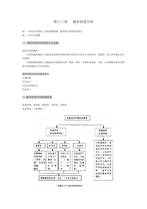 第十三讲   城市街道空间