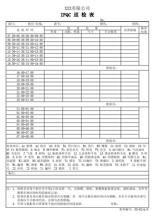 IPQC巡检表