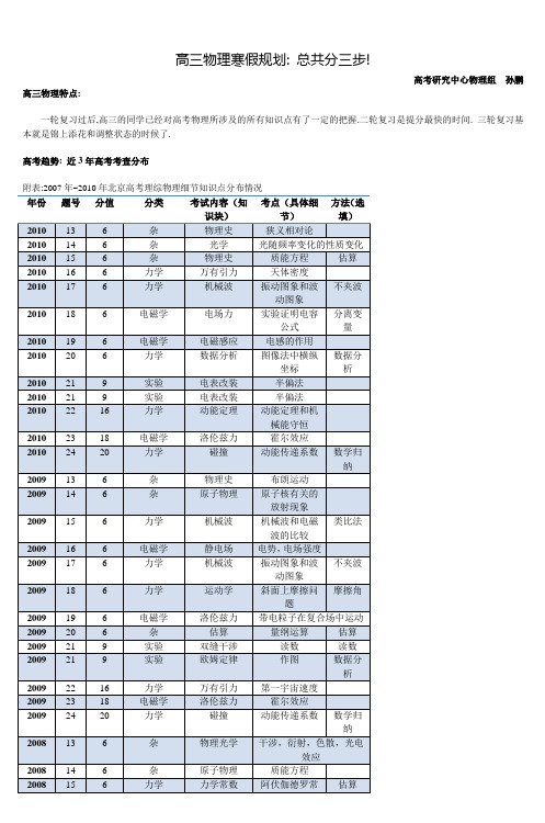 高三物理寒假规划总共分三步!