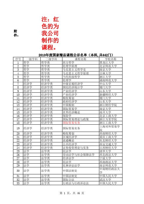 2010年度国家精品课程公示名单