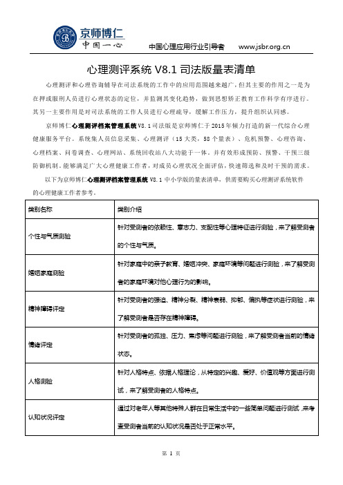 心理测评系统V8.1司法版量表清单