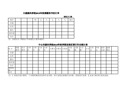 2015年秋期课本、作业本订数