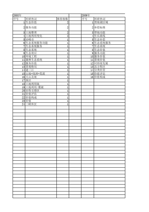 【国家社会科学基金】_生态系统服务功能价值_基金支持热词逐年推荐_【万方软件创新助手】_20140804