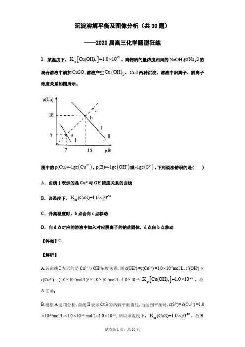 沉淀溶解平衡及图像分析(共30题)——2020届高三化学题型狂练