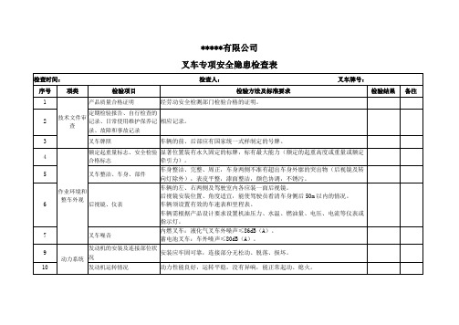 叉车专项安全隐患检查表