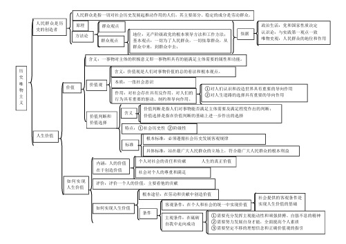 历史唯物主义2