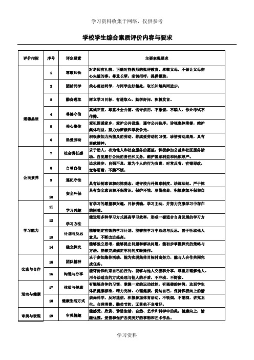 学生综合评价表格模板