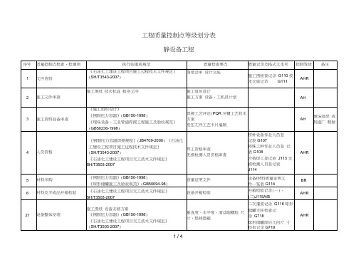 静设备质量控制点等级划分表