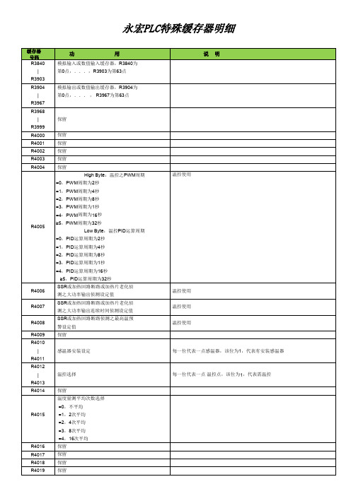 永宏PLC特殊缓存器明细