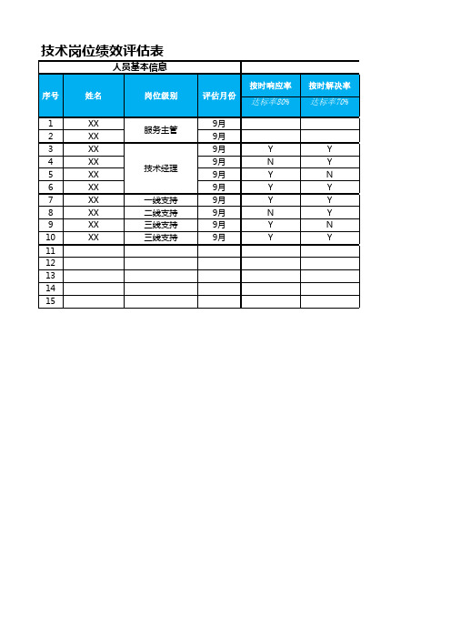 标准的人员绩效评估表样例模板