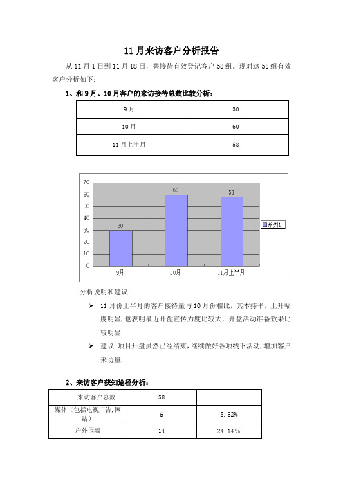 来访客户分析报告